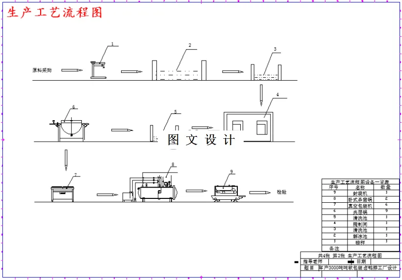 生产工艺流程图