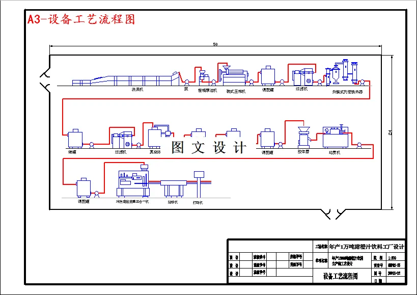 设备工艺流程图