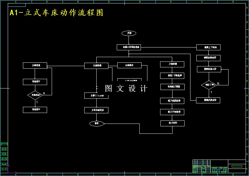 立式车床动作流程图