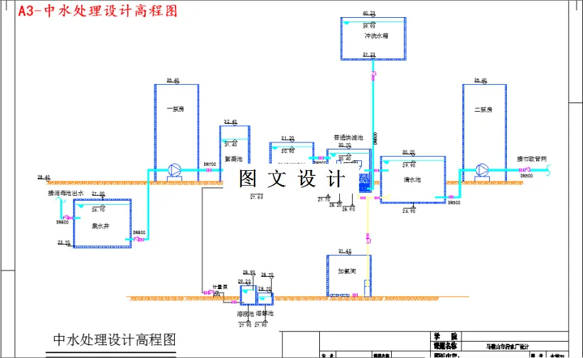 水处理设计高程图