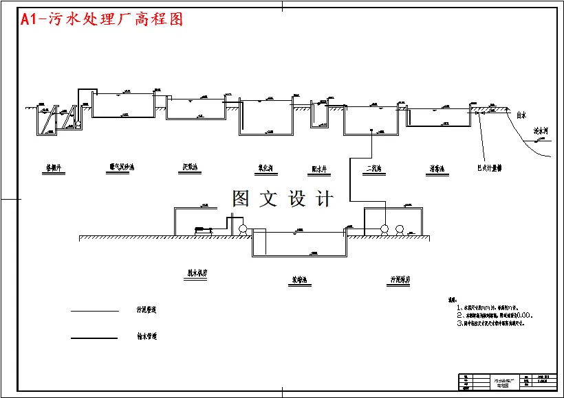 污水处理厂高程图