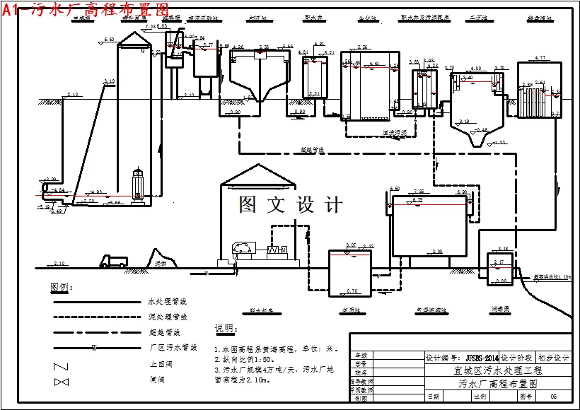 高程布置图