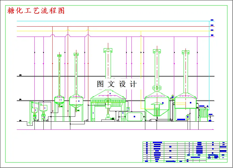 糖化工艺流程图