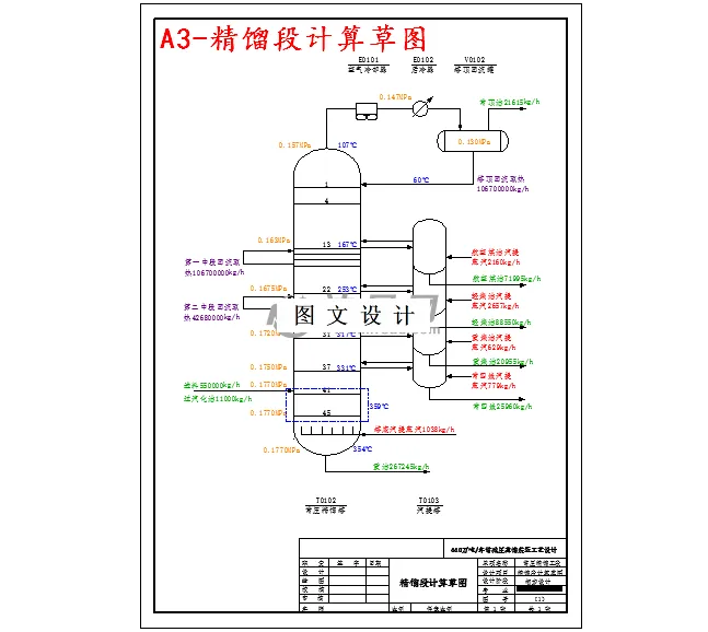 精馏段计算草图