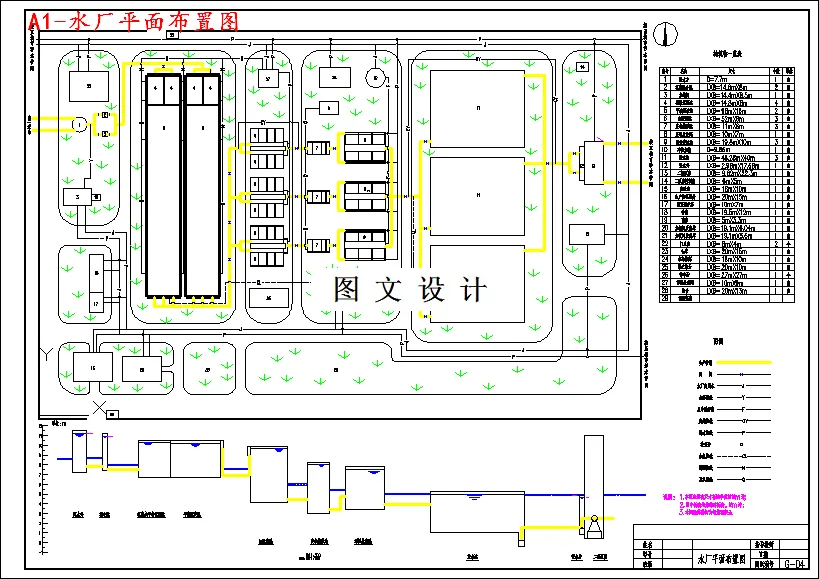 M3639-某市13.2万m3d给水工程工艺设计