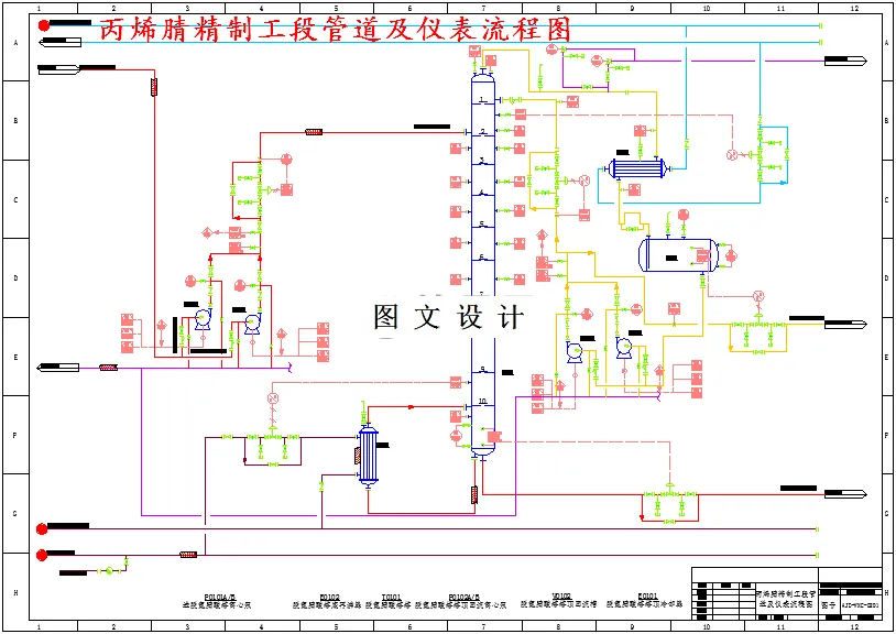 丙烯腈精制工段管道及仪表流程图