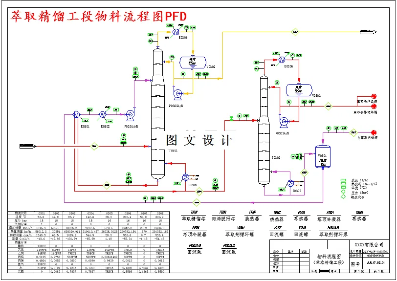 物料流程图PFD