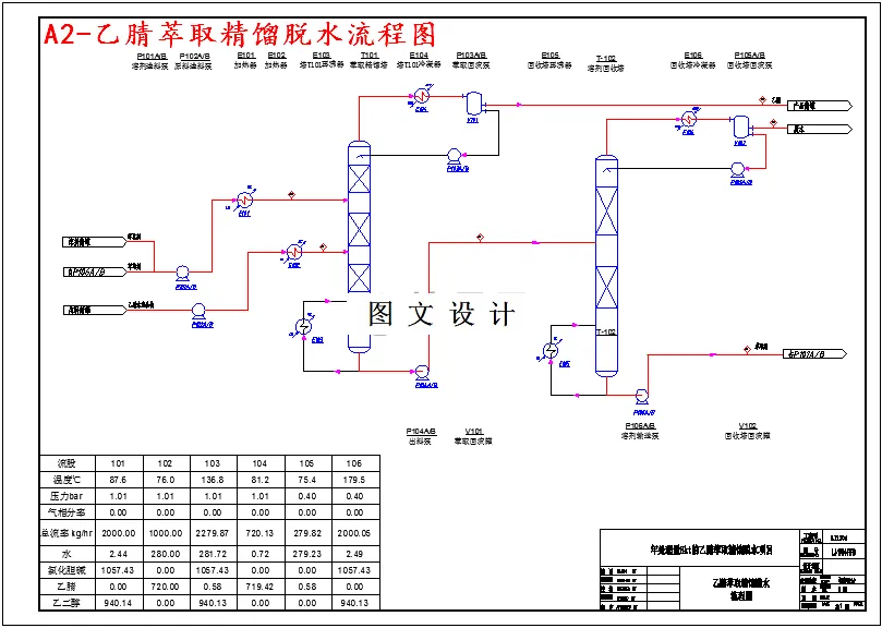 乙腈萃取精馏脱水流程图