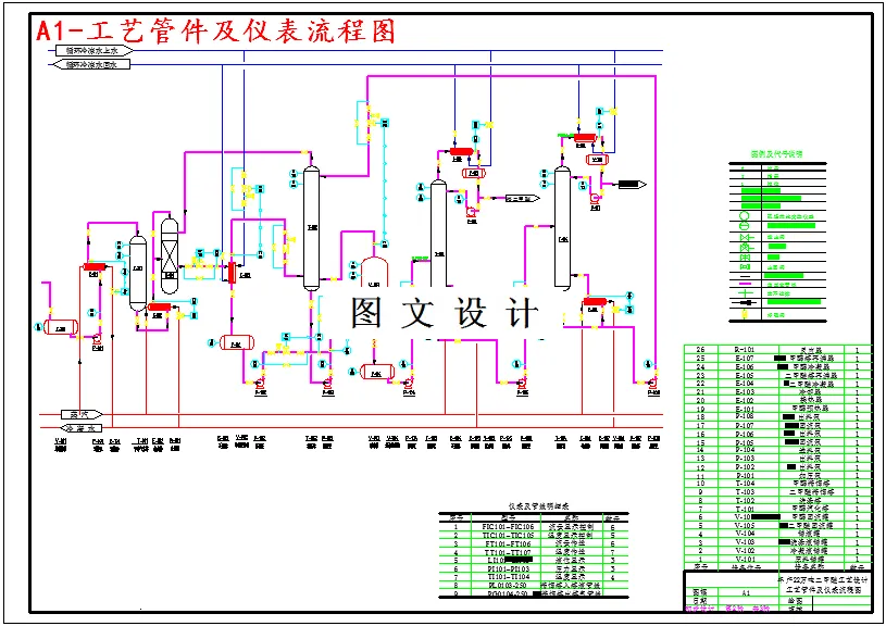 工艺管件及仪表流程图