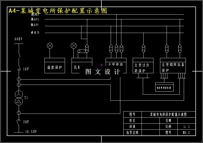 保护配置示意图