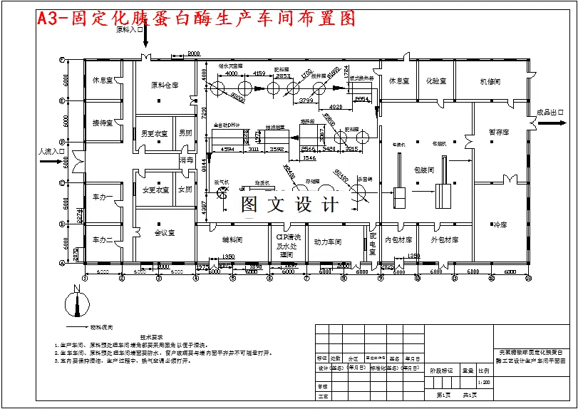 M4848-壳聚糖微球固定化胰蛋白酶工艺设计