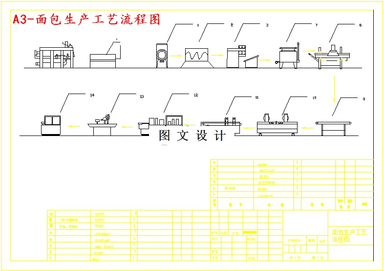生产工艺流程图