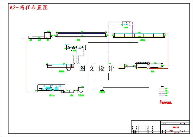 高程布置图