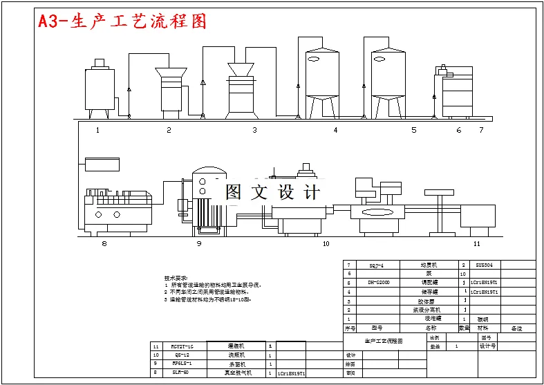生产工艺流程图