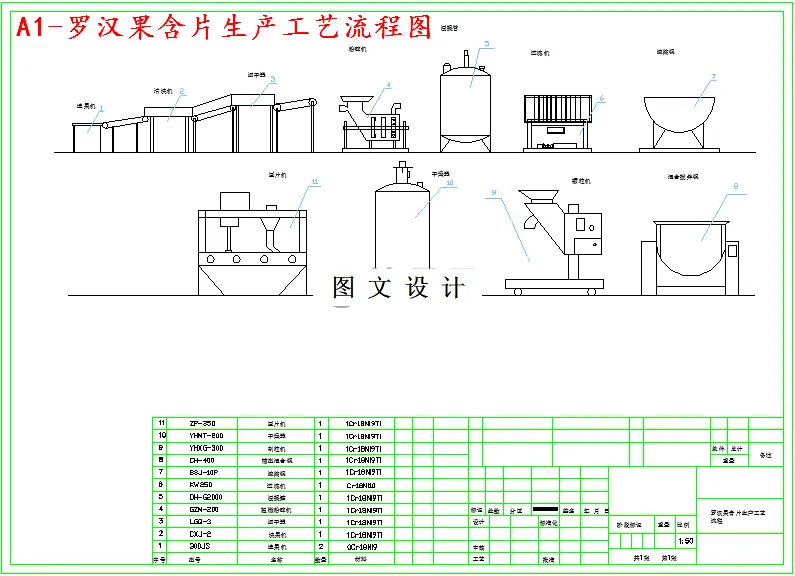 生产工艺流程图