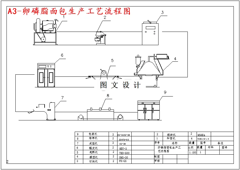 生产工艺流程图