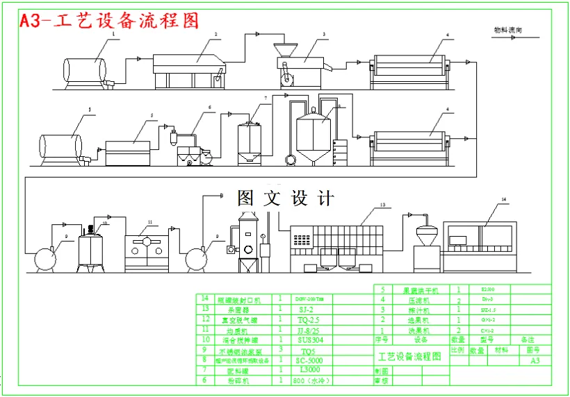 工艺设备流程图