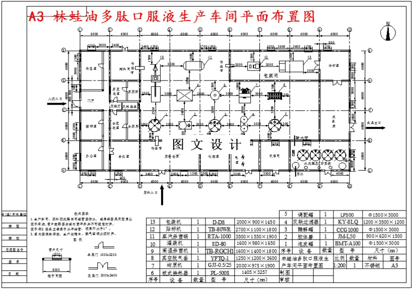 M4897-林蛙油多肽口服液的制备研究及工艺设计