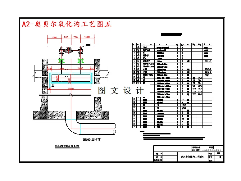 奥贝尔氧化沟工艺图五