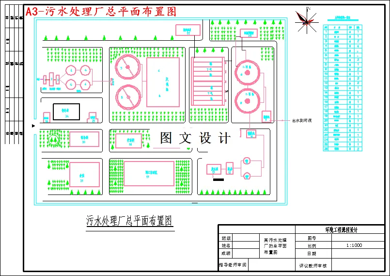 污水处理厂总平面布置图