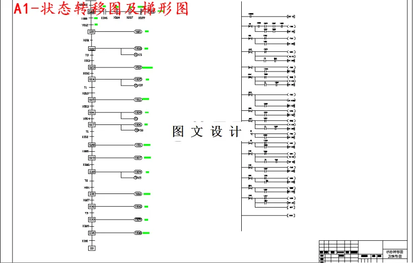 状态转移图及梯形图
