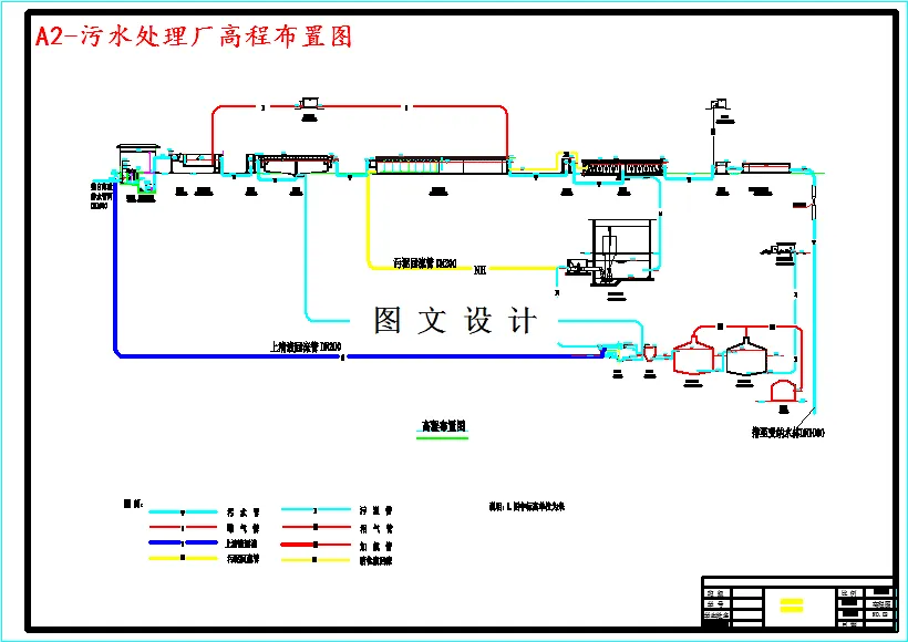 高程布置图
