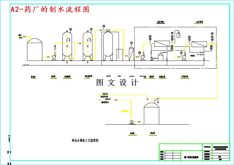 药厂的制水流程图