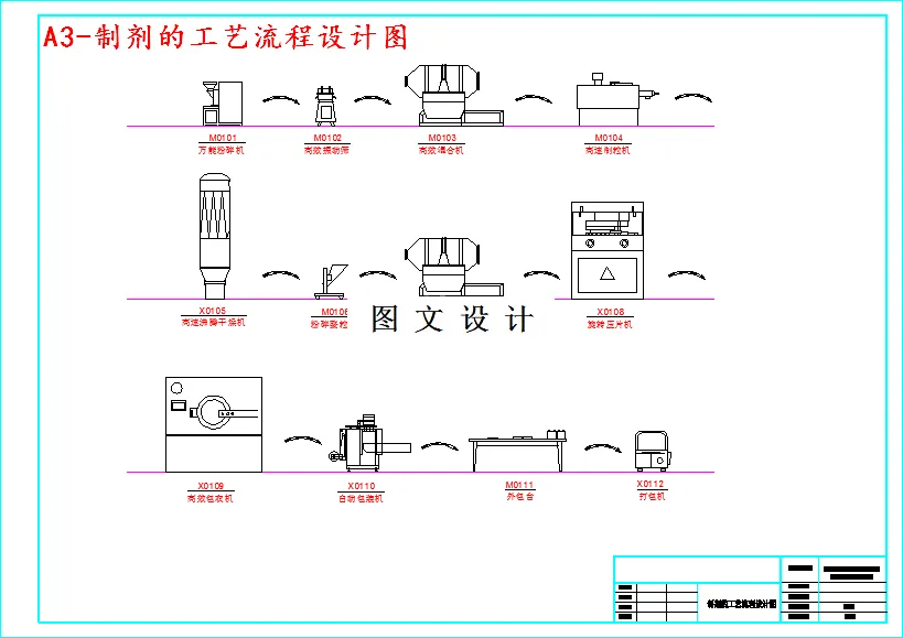 制剂的工艺流程设计图