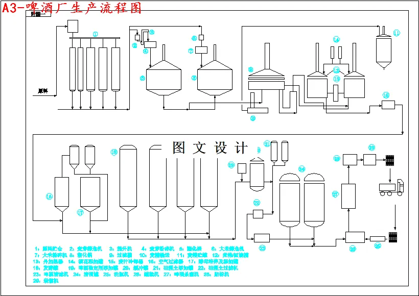 M3677-年产10万吨淡色啤酒厂糖化车间设计
