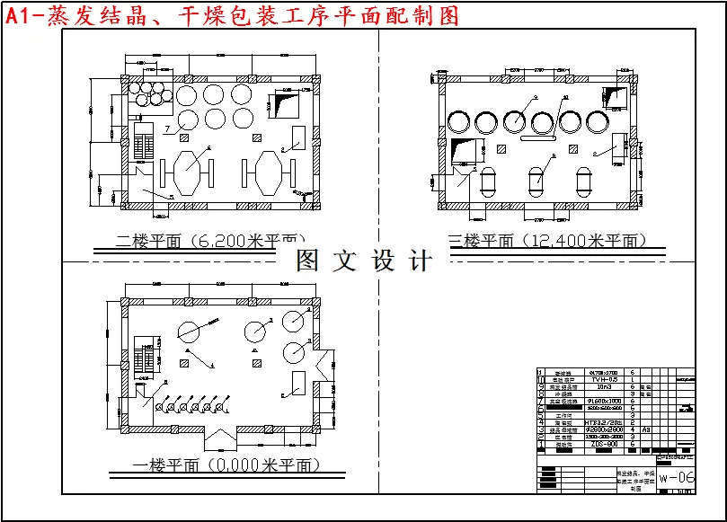 M3681-年产8500吨仲钨酸铵(APT)工厂设计