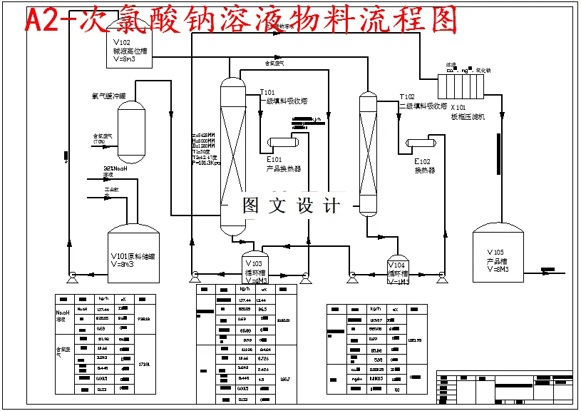 物料流程图