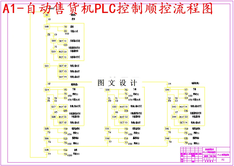 控制顺控流程图