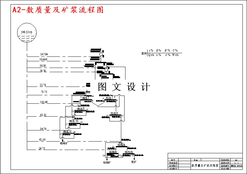 数质量及矿浆流程图