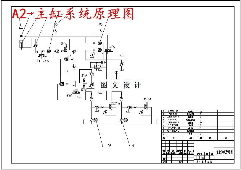 主缸系统原理图