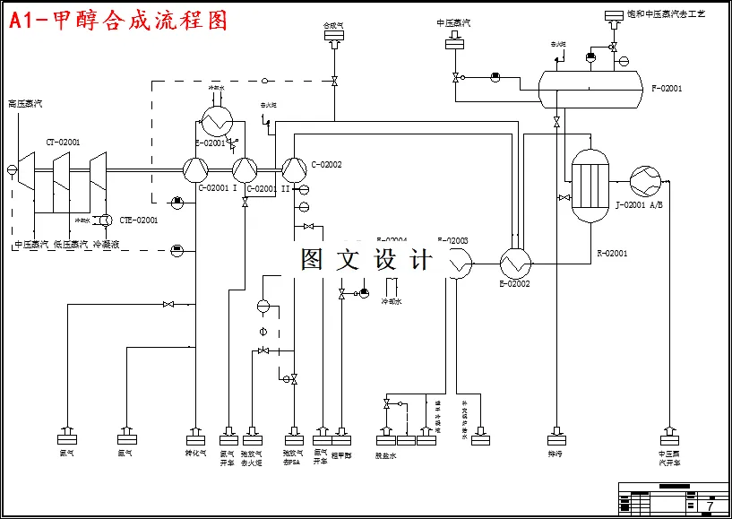甲醇合成流程图