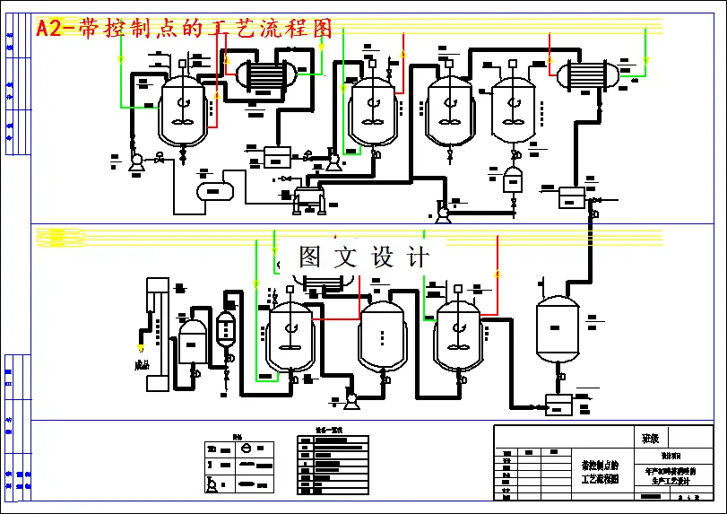 带控制点的工艺流程图