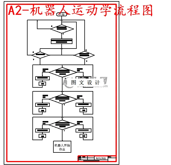 机器人运动学流程图
