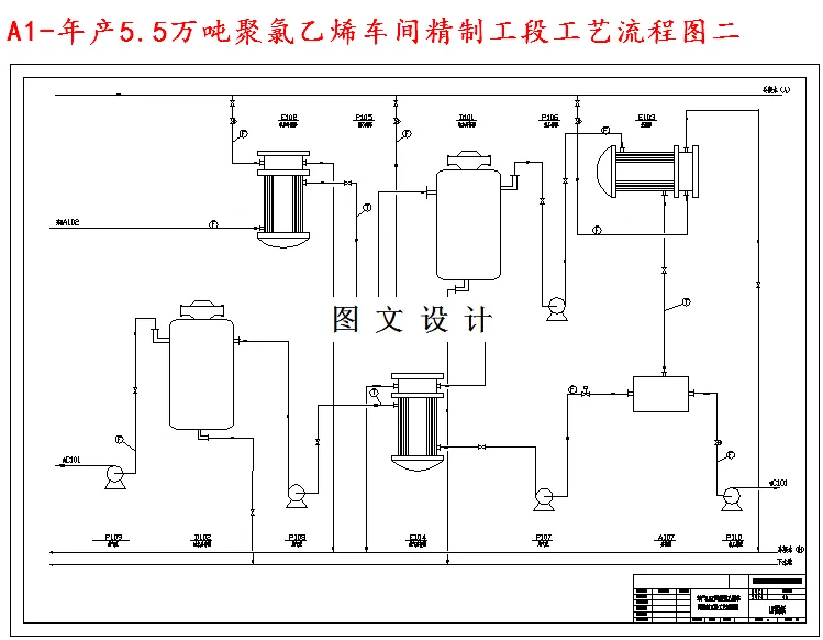 聚氯乙烯车间精制工段