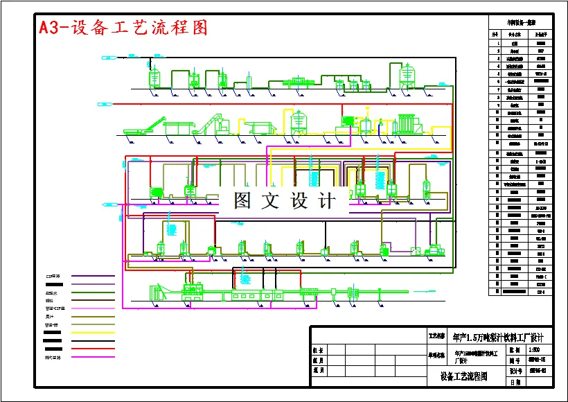 设备工艺流程图