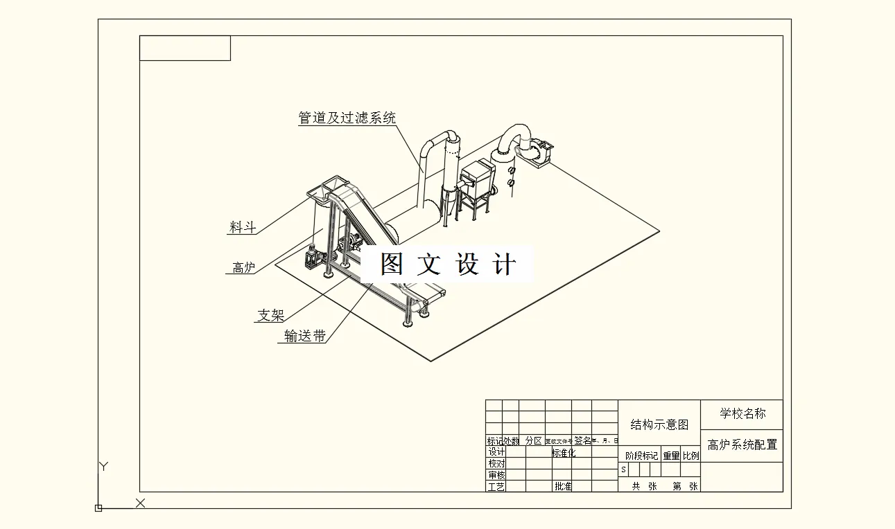 M8456-基于PLC的高炉上料控制系统设计
