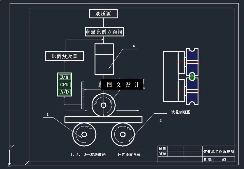 M8096-电液比例阀控缸位置控制系统在数控液压弯管机上的应用