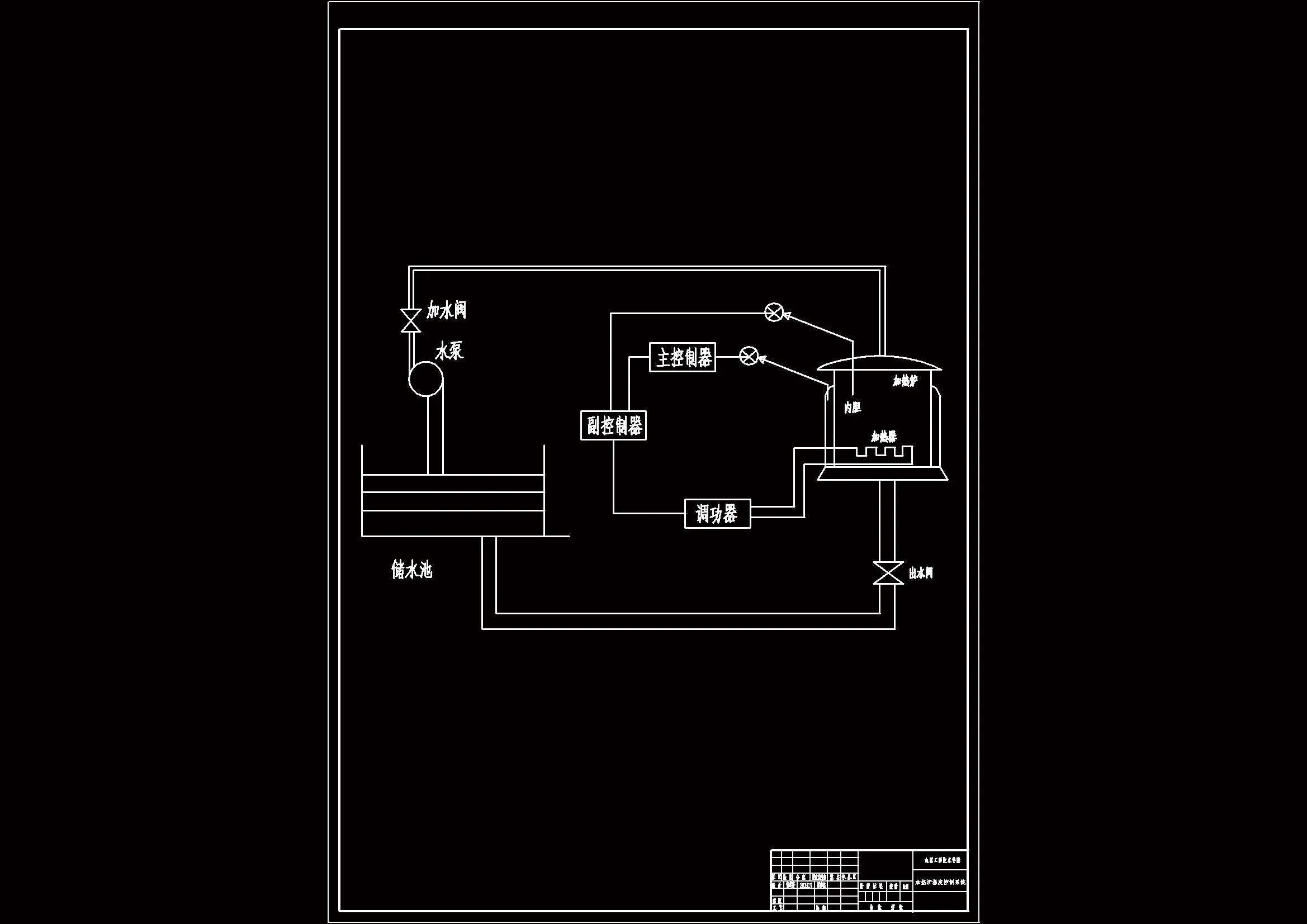加热炉温度控制系统图
