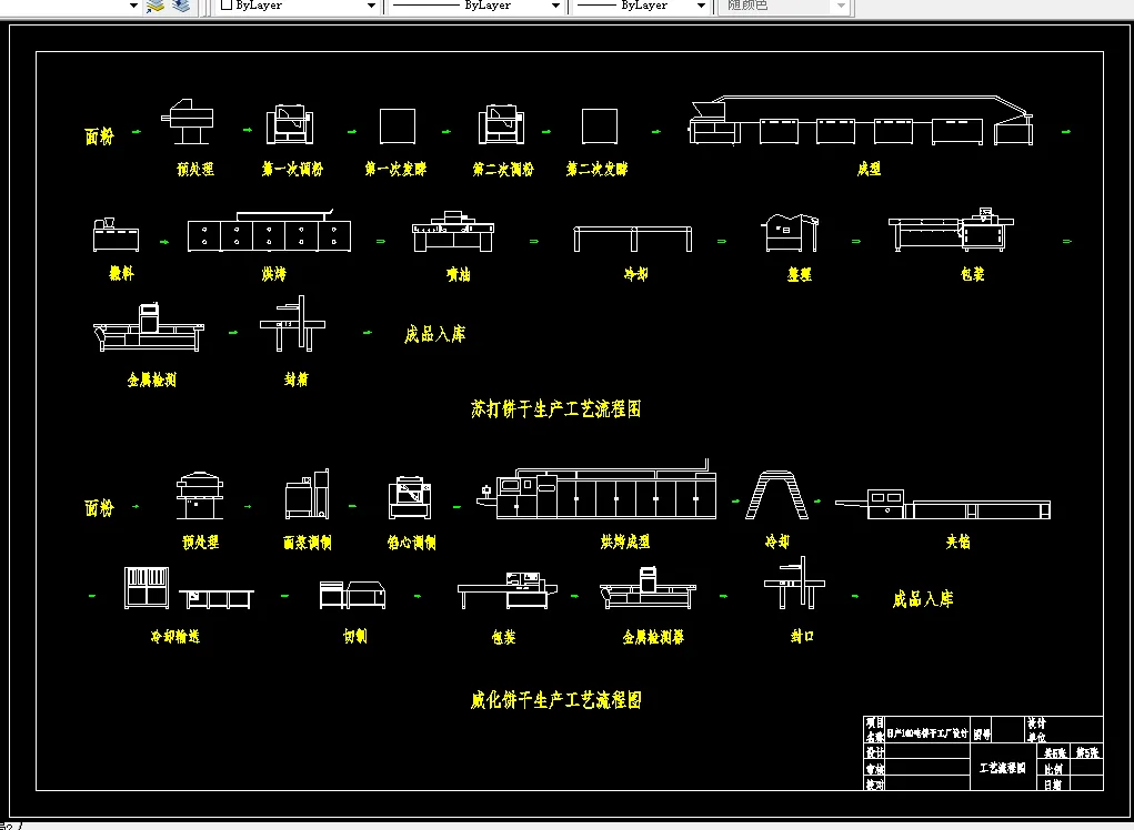 苏打、威化饼干工艺流程图