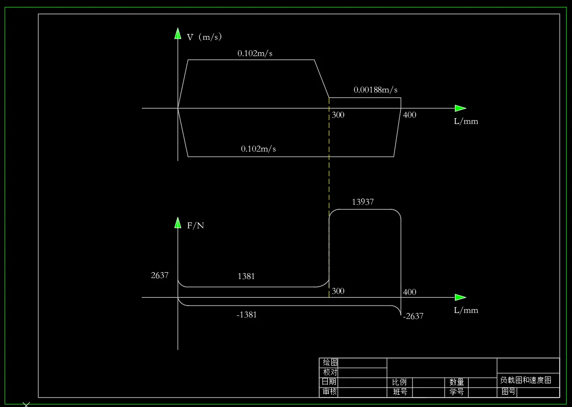 负载图与速度图