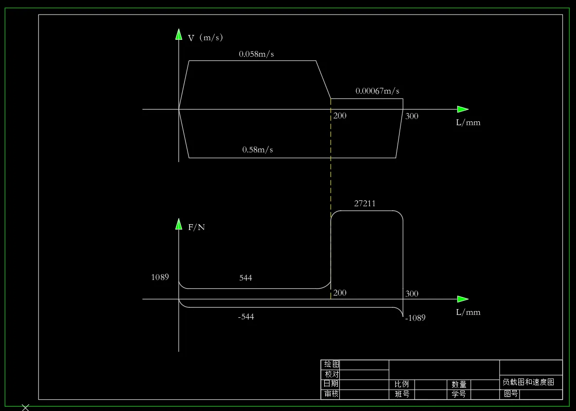 负载图与速度图
