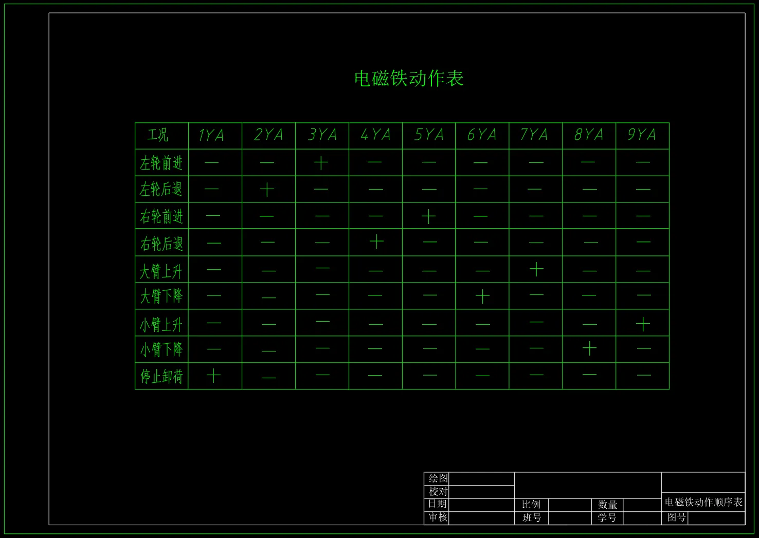 电磁铁动作顺序表