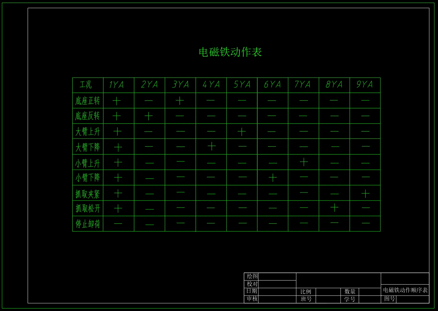 电磁铁动作顺序表