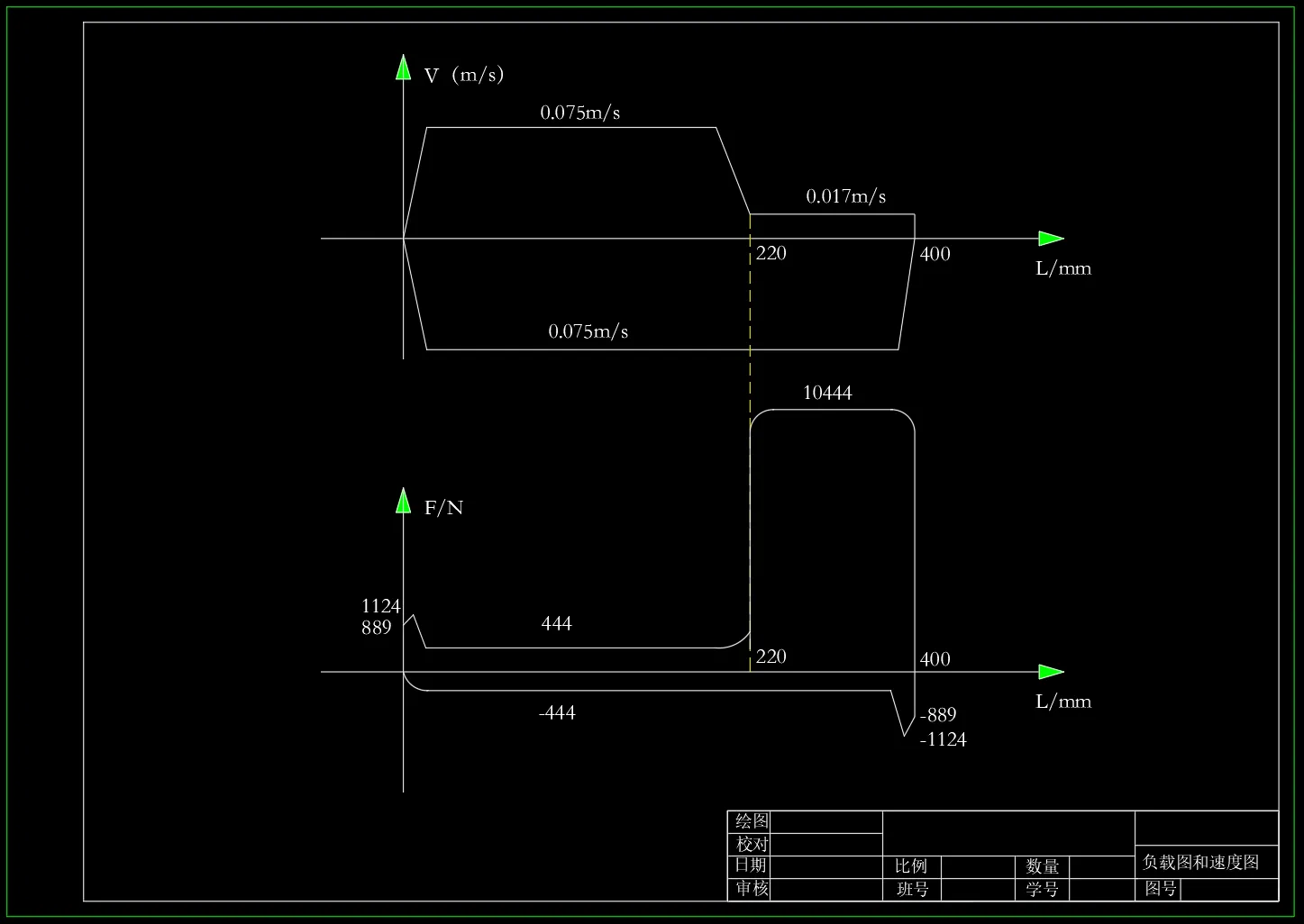 负载图及速度图