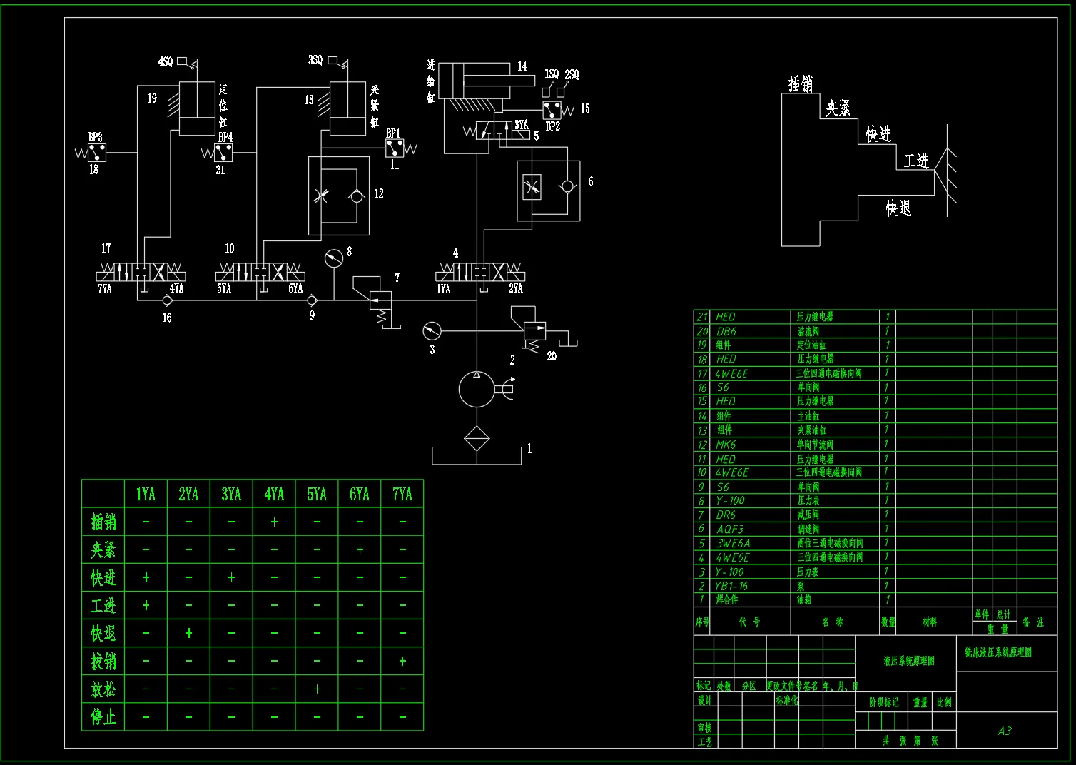 N3404-卧式半自动组合机床液压系统设计【含SW三维图】