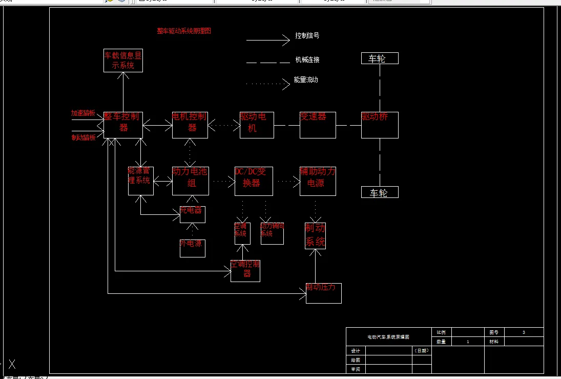 电动汽车系统原理图
